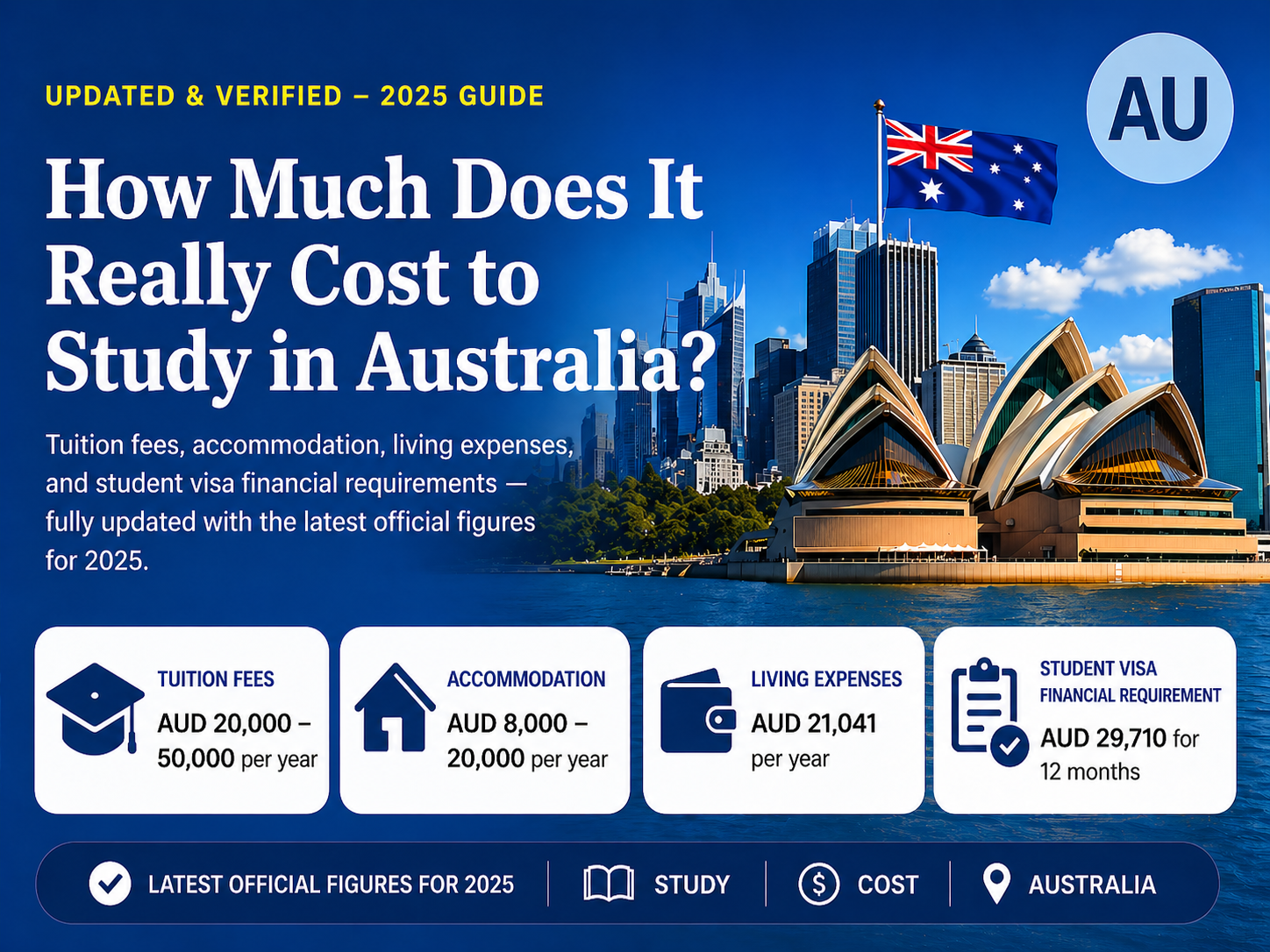 cost-of-study-australia